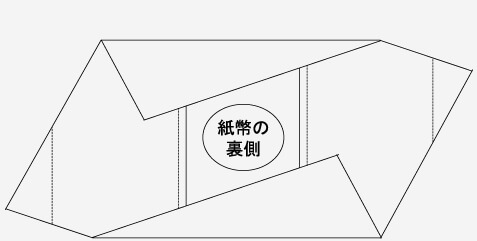 紙幣の包み方（例）