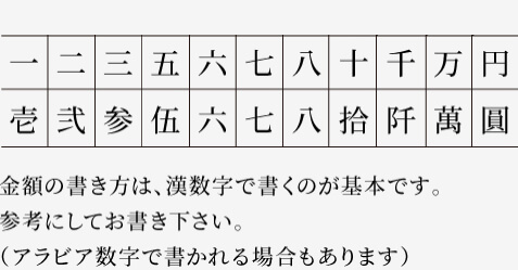 漢字の書き方