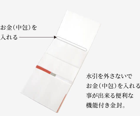 蝶結び（花結び）